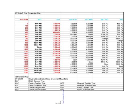 gst to bst|GST to BST to EST .